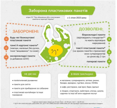 В Україні остаточно заборонили тонкі поліетиленові пакети
