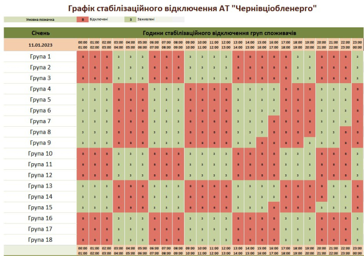 Оновлений графік відключень світла у Чернівцях та області на 11 січня