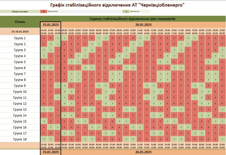 Світла не буде по 5 годин поспіль: новий графік відключень для Чернівецької області на 26 січня