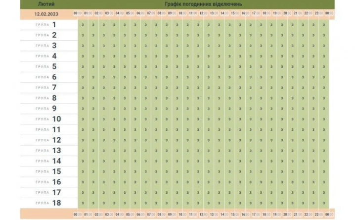 У неділю, 12 лютого, в Чернівцях та області обіцяють не вимикати світло У неділю, 12 лютого, в Чернівцях та області обіцяють не вимикати світло