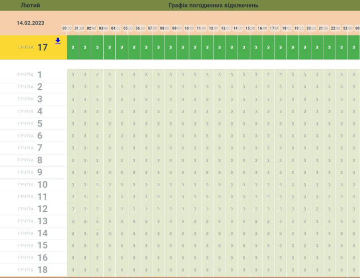 Лімітів для області не надано: завтра, 14 лютого, буковинці будуть зі світлом Лімітів для області не надано: завтра, 14 лютого, буковинці будуть зі світлом