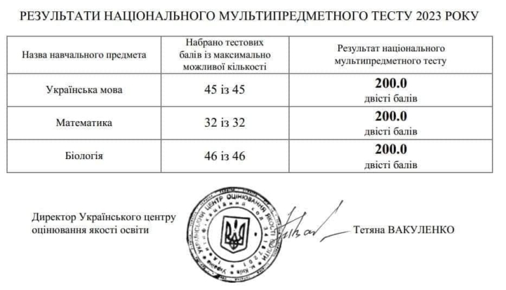 У Новодністровську випускниця набрала максимальних 600 балів з НМТ