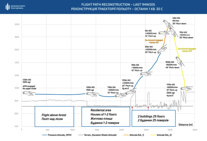 Чому розбився гелікоптер з керівництвом МВС на борту: у ДБР розкрили причину аварії Чому розбився гелікоптер з керівництвом МВС на борту: у ДБР розкрили причину аварії