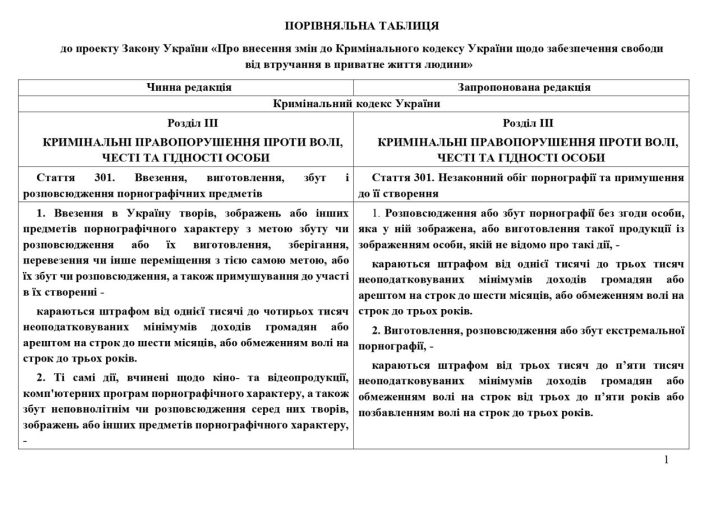 Верховна Рада пропонує декриміналізувати порно в Україні Верховна Рада пропонує декриміналізувати порно в Україні