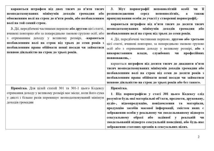 Верховна Рада пропонує декриміналізувати порно в Україні Верховна Рада пропонує декриміналізувати порно в Україні