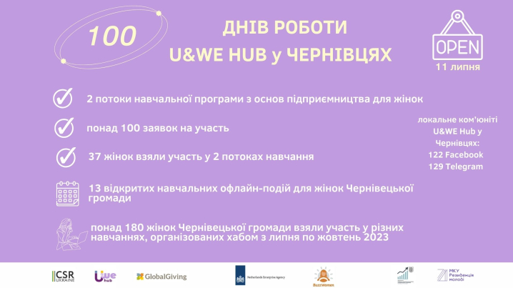 Жінки-підприємниці: 18 жовтня U&WE Hub відзначає 100 днів роботи у Чернівцях