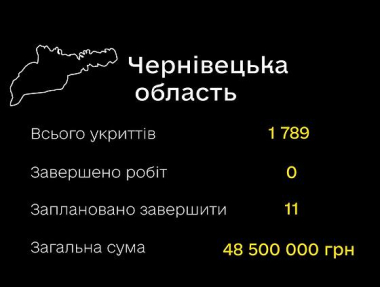 В Україні запрацював офіційний сайт з усіма укриттями в країні
