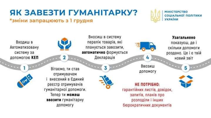 Мобілізація, виплати і тарифи: що в Україні змінилось з 1 грудня