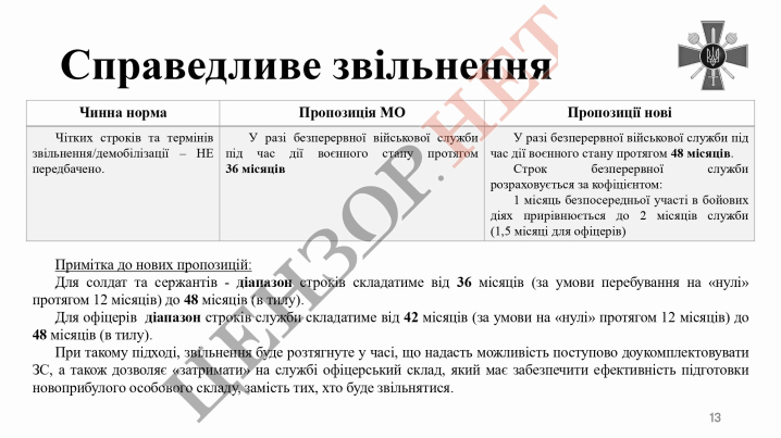 Міноборони внесло до Ради доопрацьований законопроєкт про мобілізацію (документ)