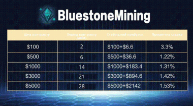 Оскільки ціни ETH продовжують падати, Bluestone Mining радить інвесторам змінити свою стратегію