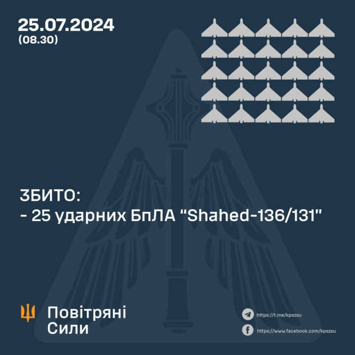 Три російських "шахеди" цієї ночі залетіли на територію Румунії