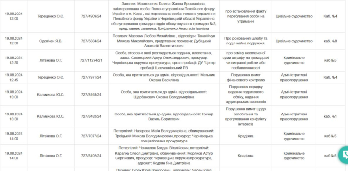 Головного лісівника Буковини Василя Гончара судитимуть за корупційні схеми