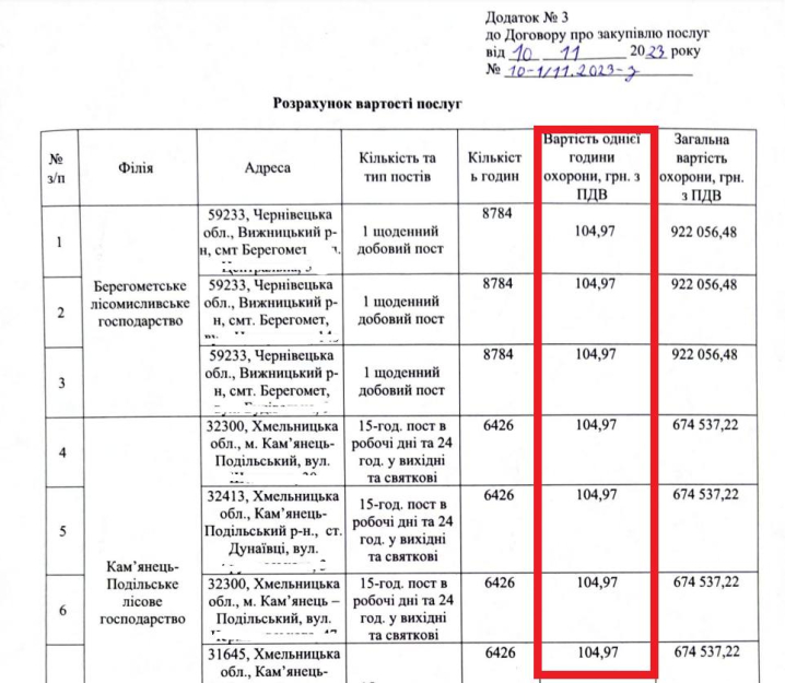 Головного лісівника Буковини Василя Гончара судитимуть за корупційні схеми