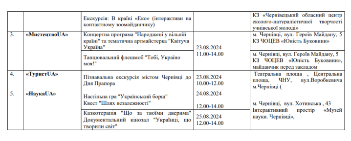 Куди піти на День Незалежності у Чернівцях: програма цікавих заходів