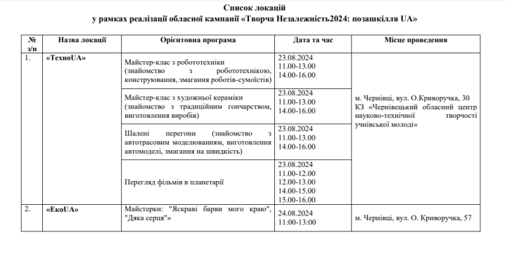 Куди піти на День Незалежності у Чернівцях: програма цікавих заходів