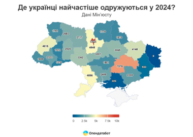 На Буковині зафіксовано найменше одружень серед всіх регіонів країни