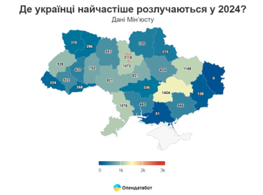 На Буковині зафіксовано найменше одружень серед всіх регіонів країни