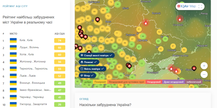 Чернівці потрапили у ТОП 10 міст з найбруднішим повітрям