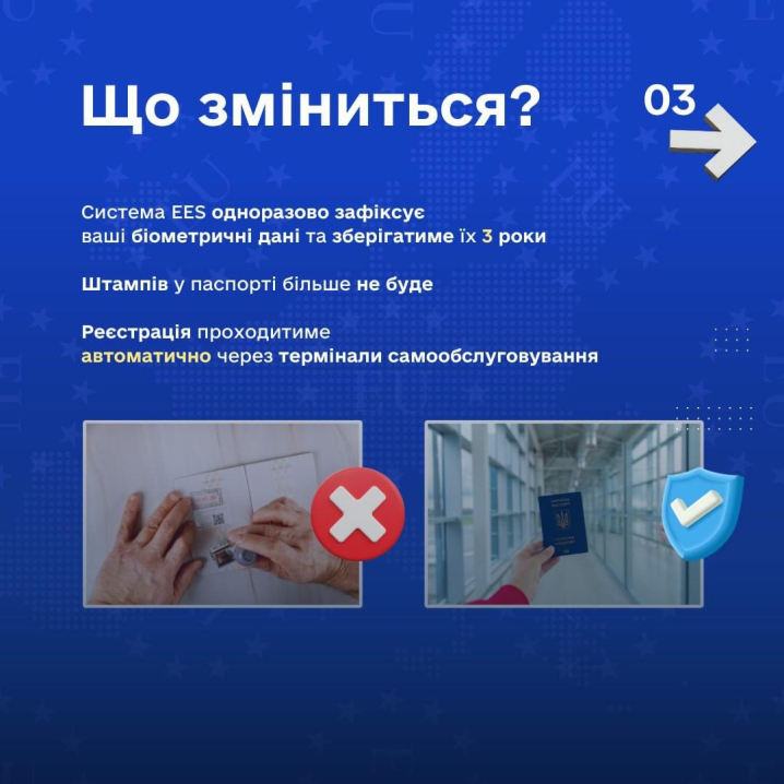 ЄС змінює правила перетину кордону: без штампів, але із фіксацією біометричних даних