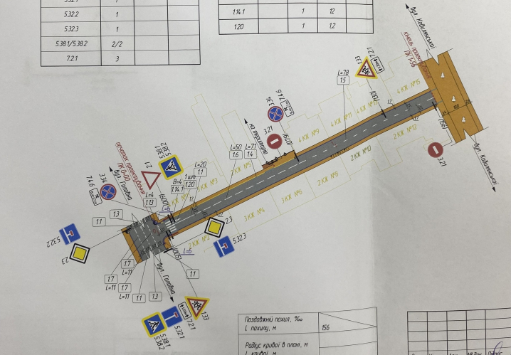 У центрі Чернівців у будні діятиме заборона на паркування авто: встановлять нові знаки