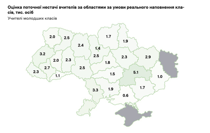 Школам Чернівецької області не вистачає понад 9 тисяч вчителів