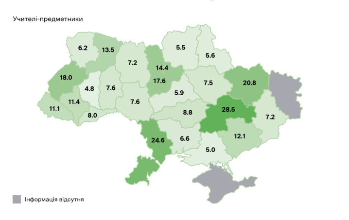 Школам Чернівецької області не вистачає понад 9 тисяч вчителів