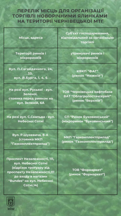 У Чернівцях визначили місця для торгівлі новорічними ялинками