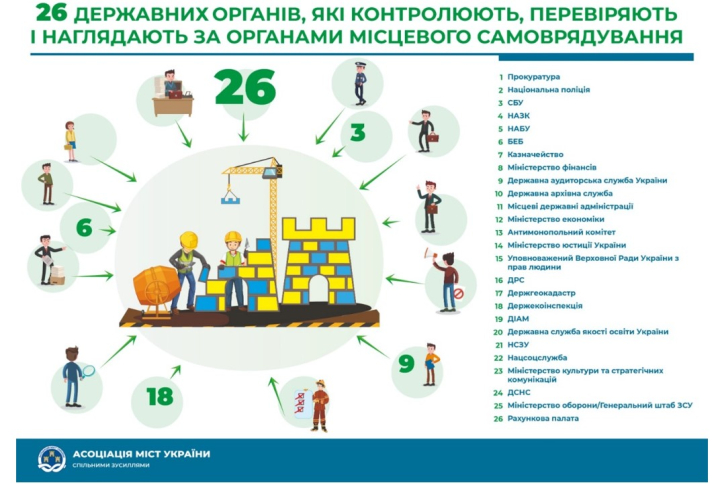 Міфи і реальність законопроєкту про нагляд за місцевим самоврядуванням