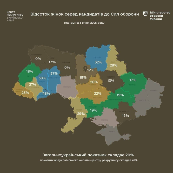 На Буковині рекордна кількість жінок долучається до армії через центри рекрутингу