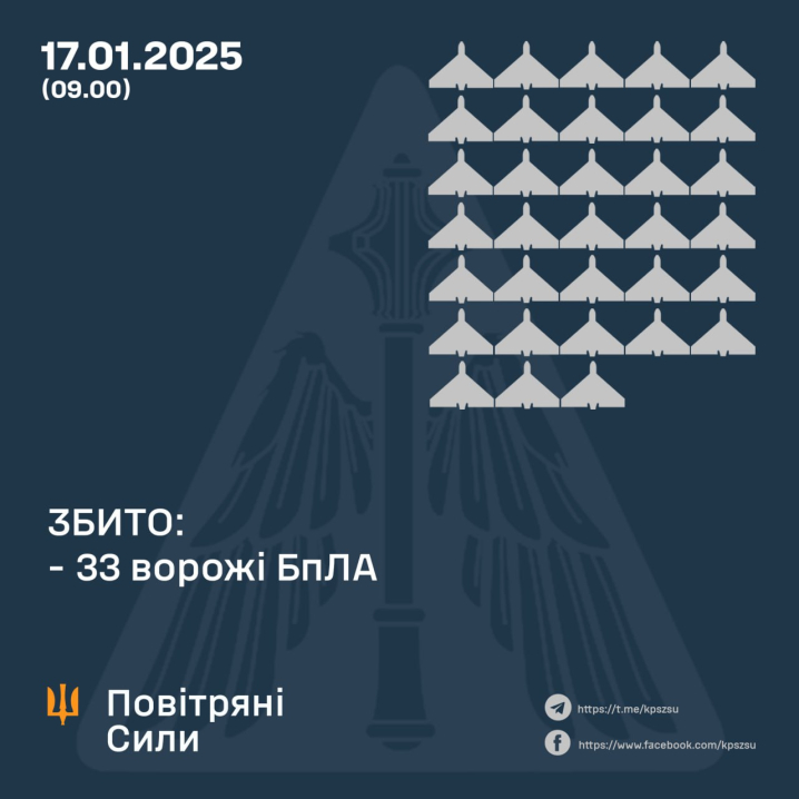 На сусідній Хмельниччині вночі лунали вибухи: загроза шахедів була й для Буковини