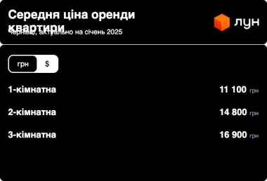 Вартість оренди у Чернівцях зростає: половина зарплати містян йде на житло