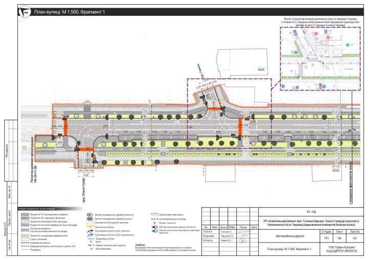 У Чернівецькій міськраді розповіли, як виглядатиме відрізок вулиці Головної після ремонту У Чернівецькій міськраді розповіли, як виглядатиме відрізок вулиці Головної після ремонту