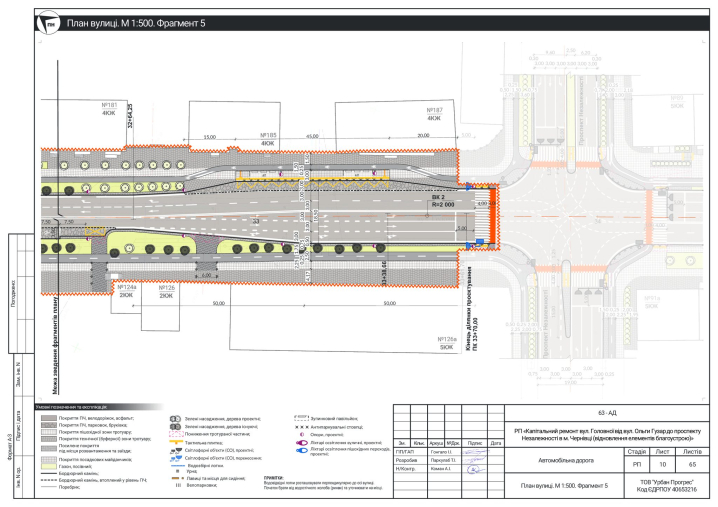 У Чернівецькій міськраді розповіли, як виглядатиме відрізок вулиці Головної після ремонту У Чернівецькій міськраді розповіли, як виглядатиме відрізок вулиці Головної після ремонту