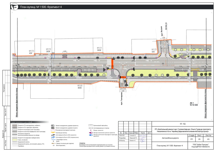 У Чернівецькій міськраді розповіли, як виглядатиме відрізок вулиці Головної після ремонту У Чернівецькій міськраді розповіли, як виглядатиме відрізок вулиці Головної після ремонту
