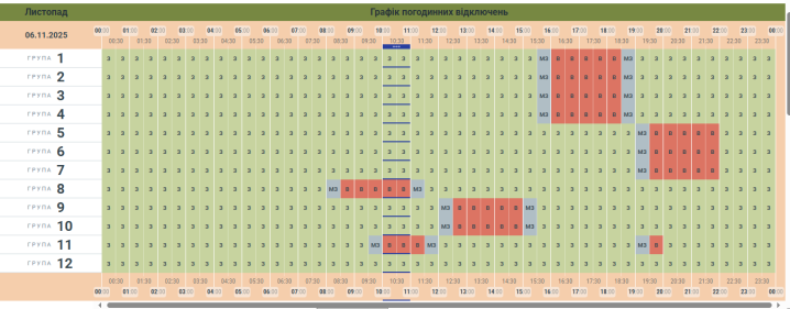 В "Чернівціобленерго" вдруге за годину оновили графік відключень світла на сьогодні В "Чернівціобленерго" вдруге за годину оновили графік відключень світла на сьогодні