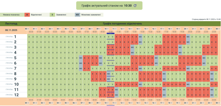 Світла сьогодні буде мало: вкотре оновлено графік відключень на Буковині