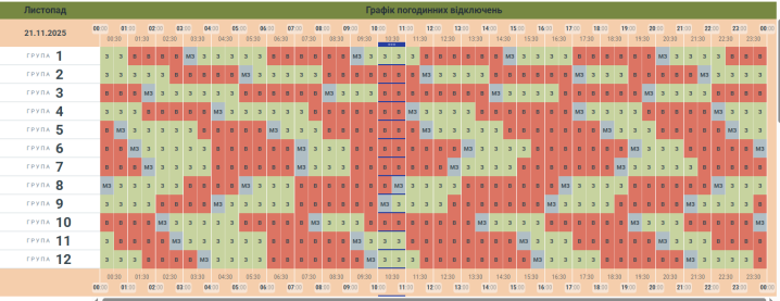 Кільком групам збільшили вимкнення: оновлений графік на Буковині на п'ятницю