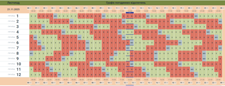 Трохи більше світла: на Буковині знову оновили графік вимкнень електрики на сьогодні