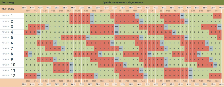 Світла в оселях буковинців сьогодні буде більше, але щонайменше 8 годин доведеться провести у темряві