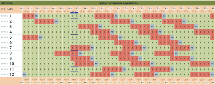 Скільки годин сьогодні на Буковині не буде світла. Графік відключень Скільки годин сьогодні на Буковині не буде світла. Графік відключень