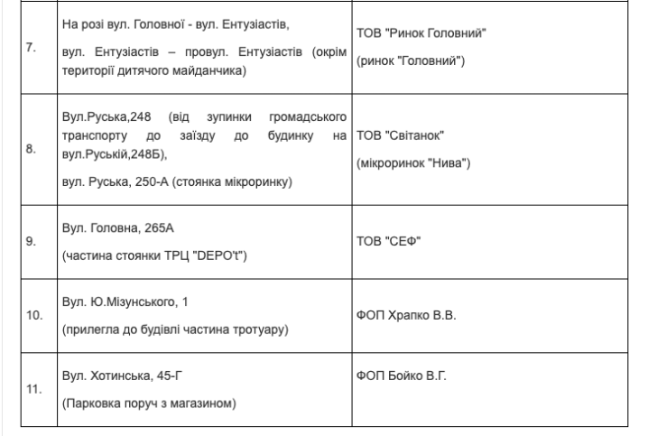 У Чернівцях почали продавати новорічні ялинки