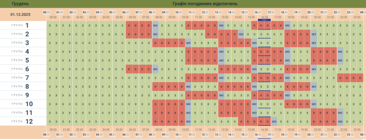 Чернівціобленерго оновило графік відключень світла на вечір 1 грудня