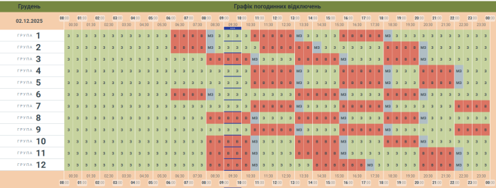 Декому збільшили вимкнення: оновлений графік на Буковині на 2 грудня