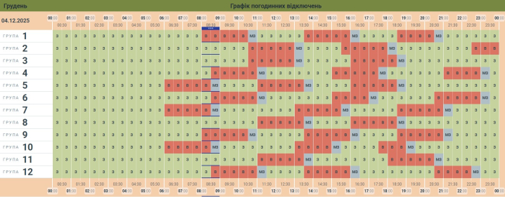 Від 7 до 9 годин без світла. Графік знеструмлень у Чернівцях та області на сьогодні