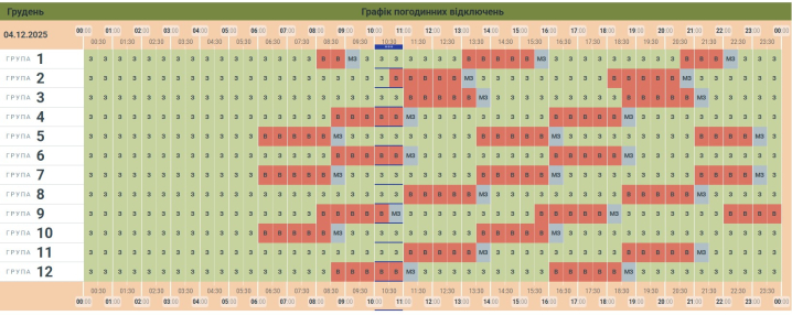 Світла буде більше. «Чернівціобленерго» змінило графік відключень на сьогодні Світла буде більше. «Чернівціобленерго» змінило графік відключень на сьогодні