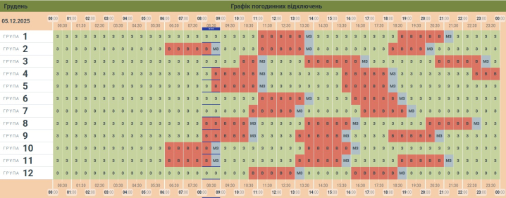 Де і скільки сьогодні не буде світла у Чернівецькій області. Графік знеструмлень