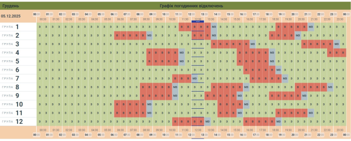 «Чернівціобленерго» оновило графік знеструмлень на сьогодні
