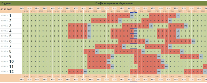 «Чернівціобленерго» вкотре змінило графік знеструмлень на сьогодні