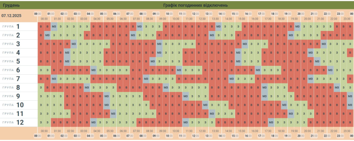 Вдень лише 3-4 години світла. З’явився графік знеструмлень на Буковині у неділю 7 грудня