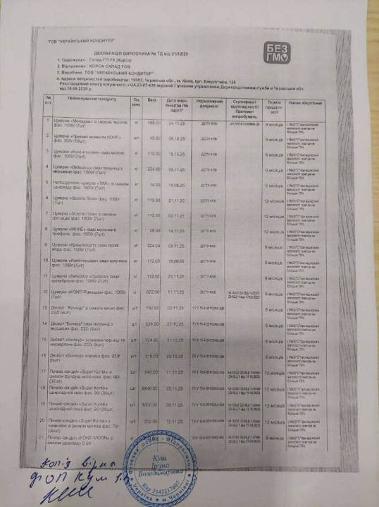 Постачальник подарунків у чернівецькі садочки та школи стверджує, що солодощі не прострочені, а помилка у даті придатності